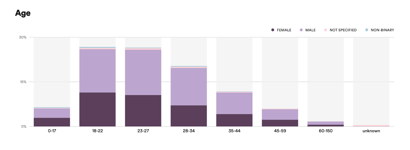 top listeners spotify