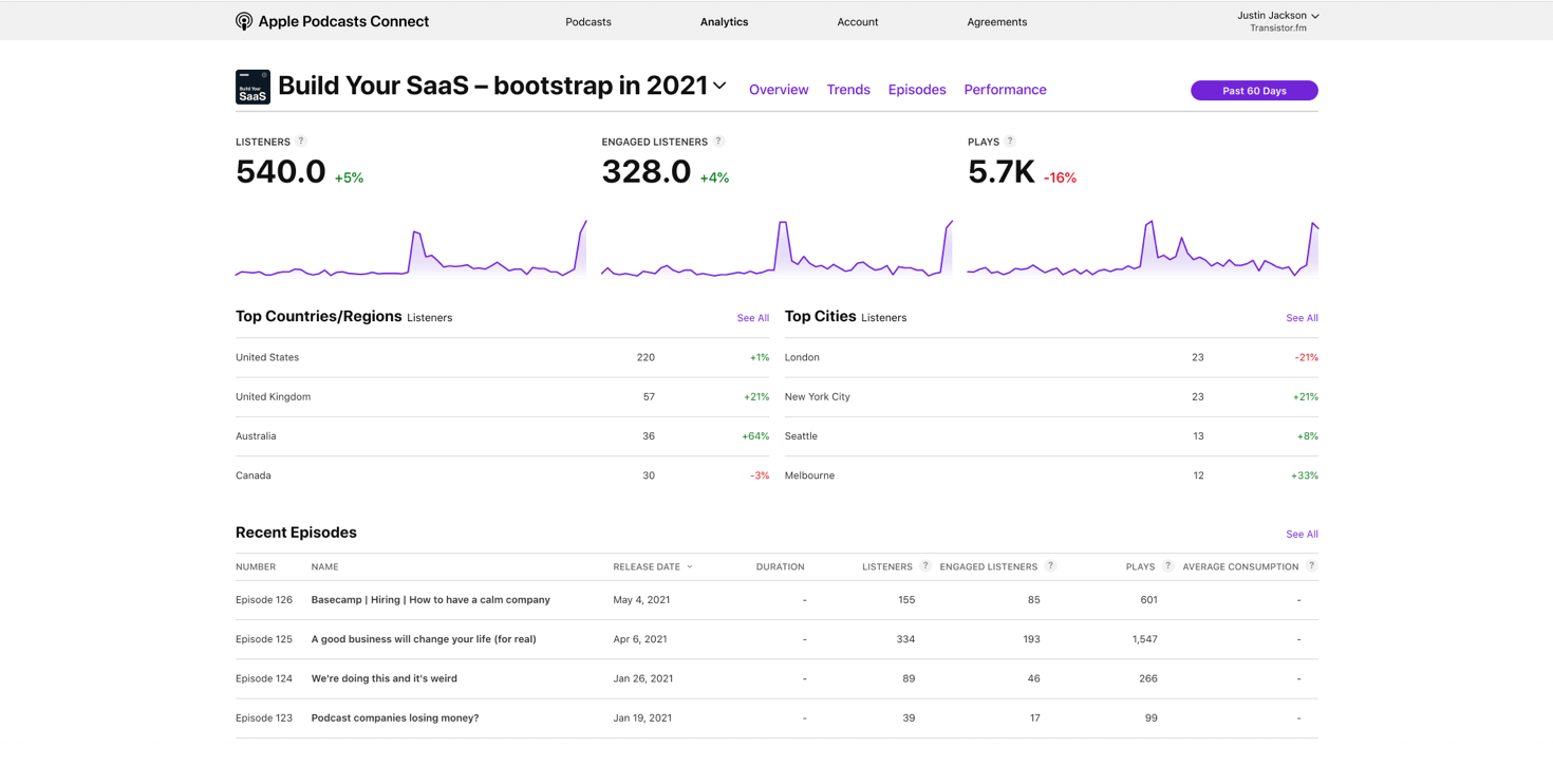 /assets/new-apple-podcast-analytics-2021.png