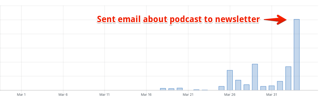 /assets/promote-your-podcast-with-your-email-list.png