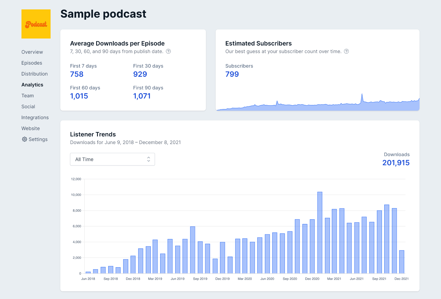 /assets/sample-podcast-analytics-software.png