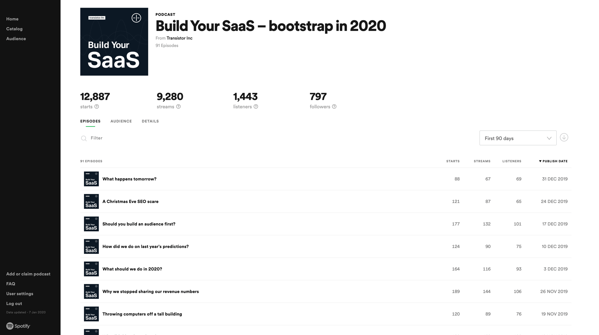 spotify charts podcasts