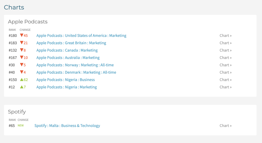 spotify podcasts analytics