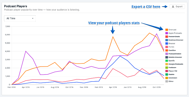 how to look at spotify stats