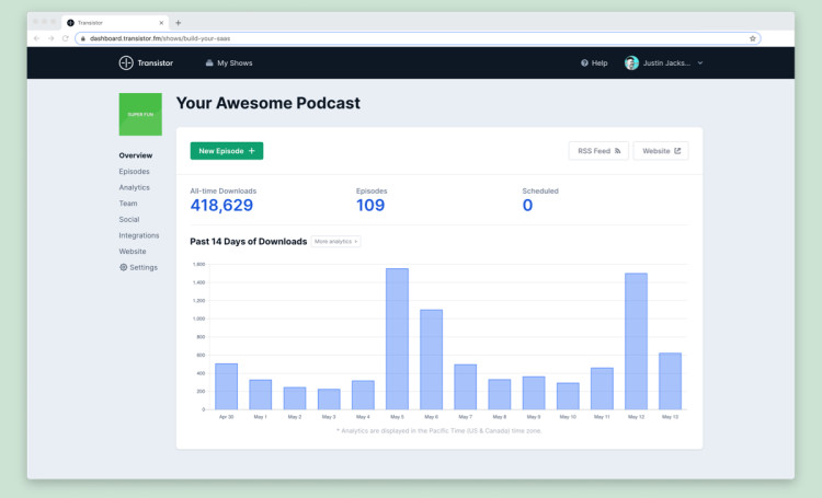 Podcast dashboard overview with analytics