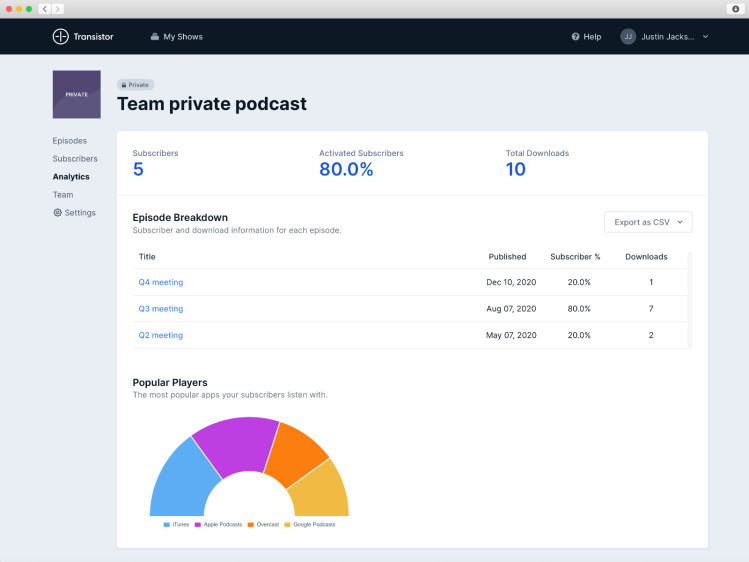 Private podcast analytics overview