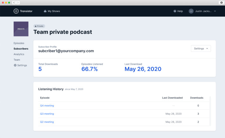 See what individual podcast subscribers have listened to