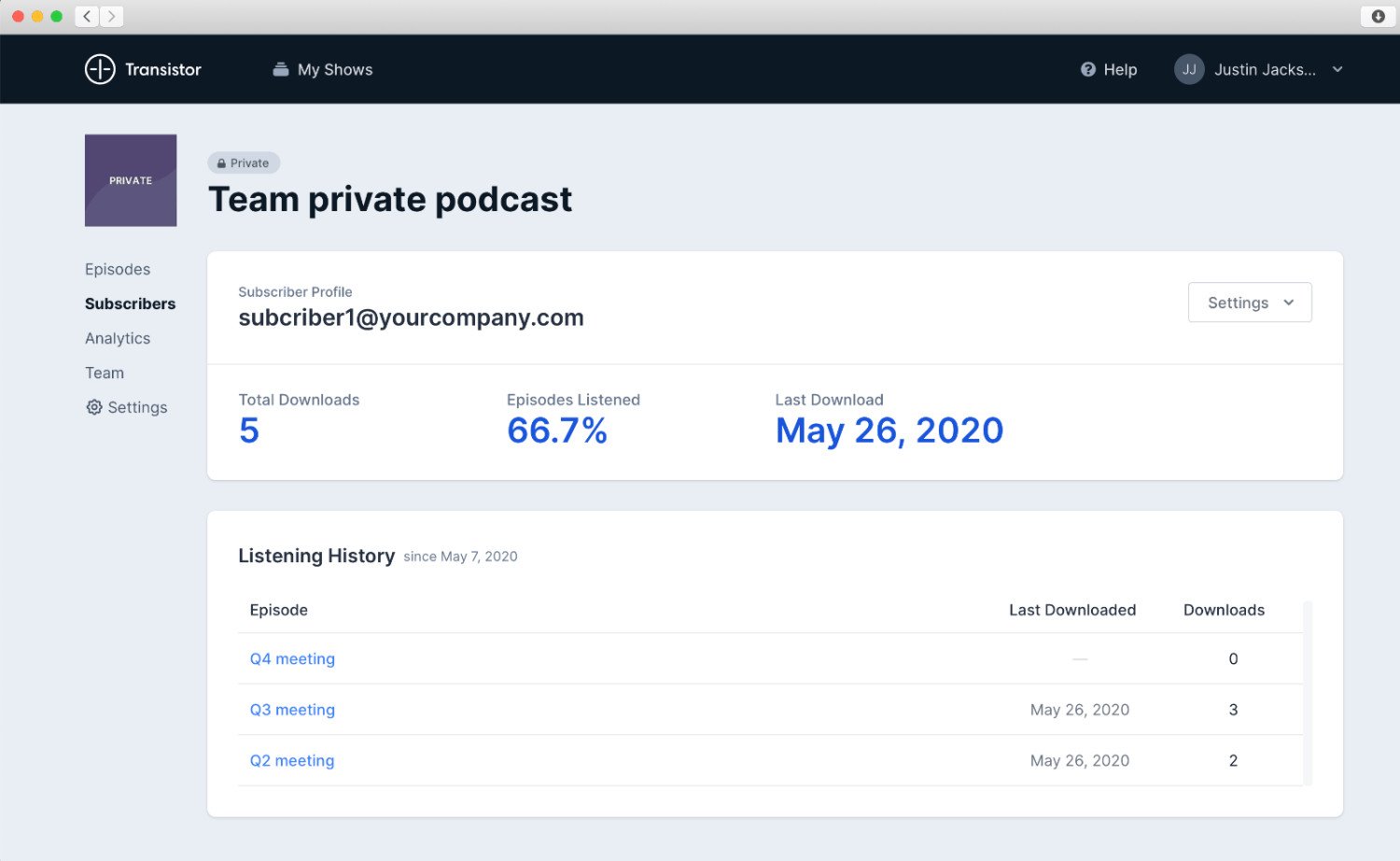 See what individual podcast subscribers have listened to