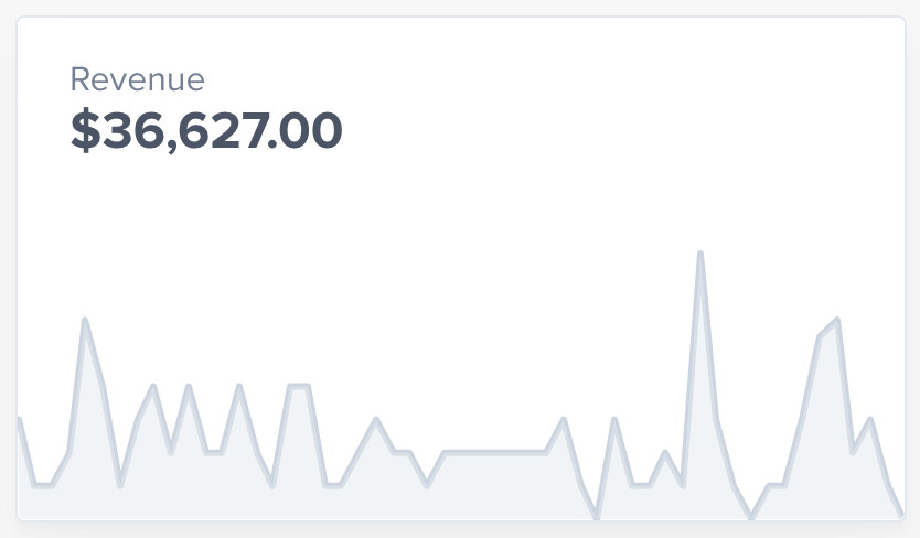 2020 podcast revenue from membership site