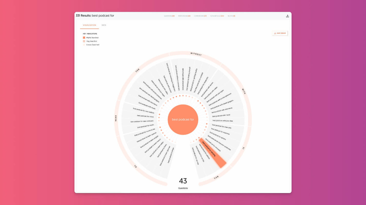 Podcast topic ideas from AnswerThePublic