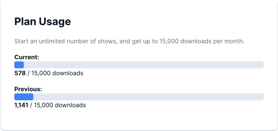 15,000 downloads per month