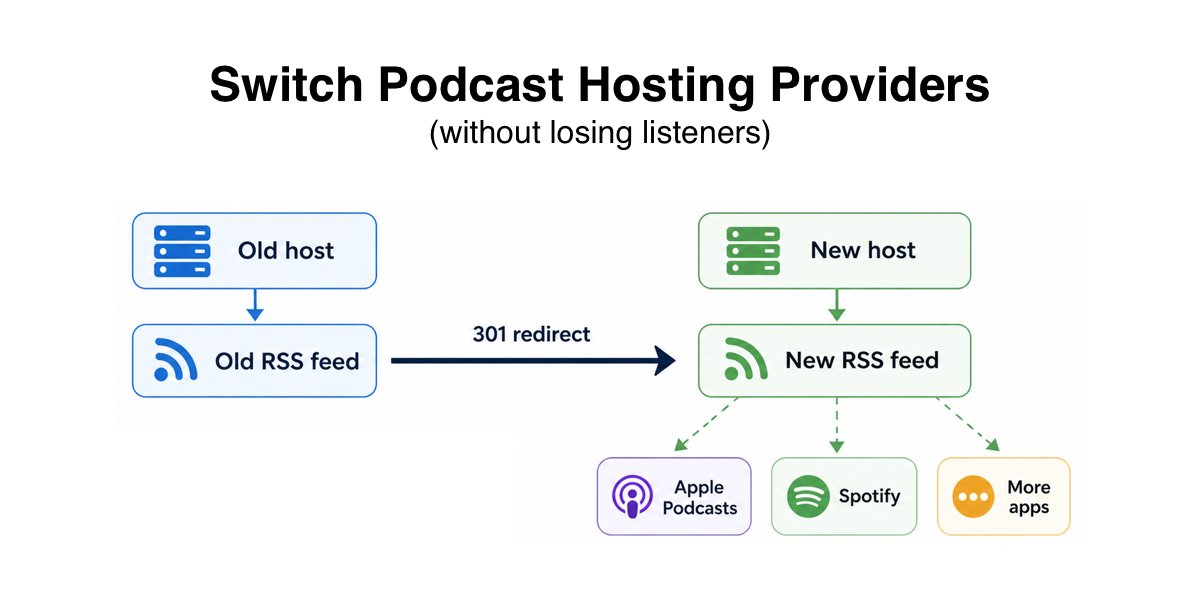 How to switch podcast hosting platforms without losing listeners